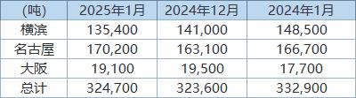 YG饻1멳TjfTwsW[0.3%