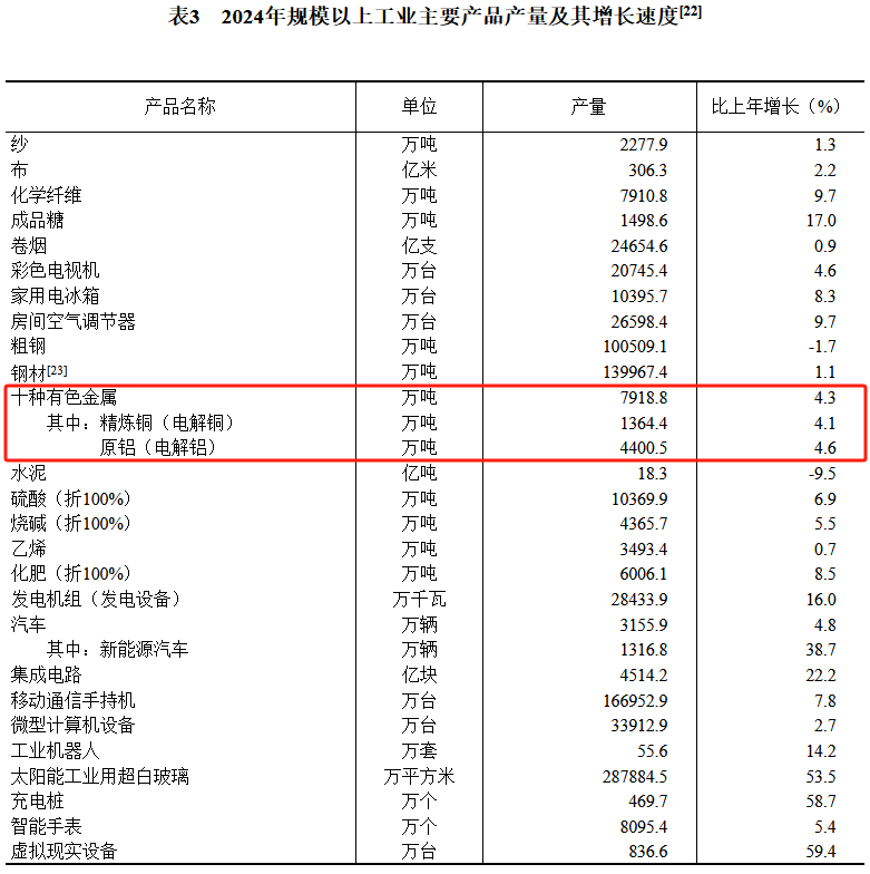 2024~qѾTq4400.5U PW4.6%