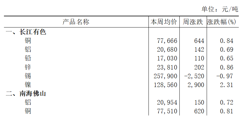 P]2025~33-37^TW0.69%