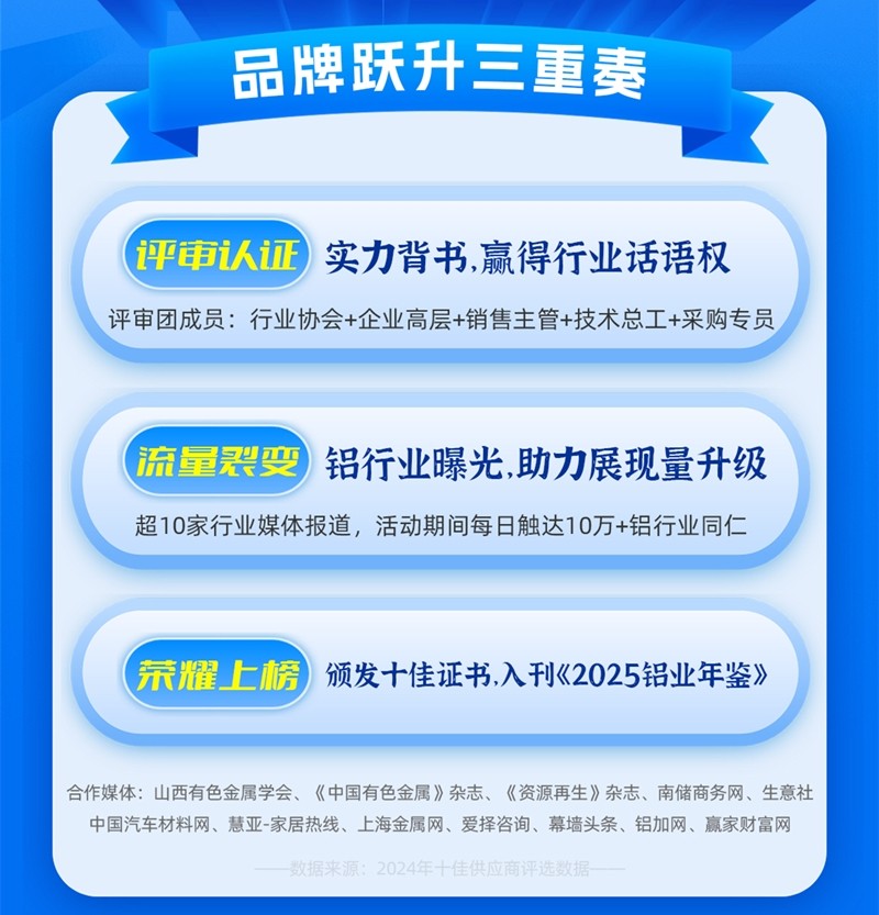 【十佳风采】倒计时1天！世铝网2025“十佳供应商”评选活动即将开启