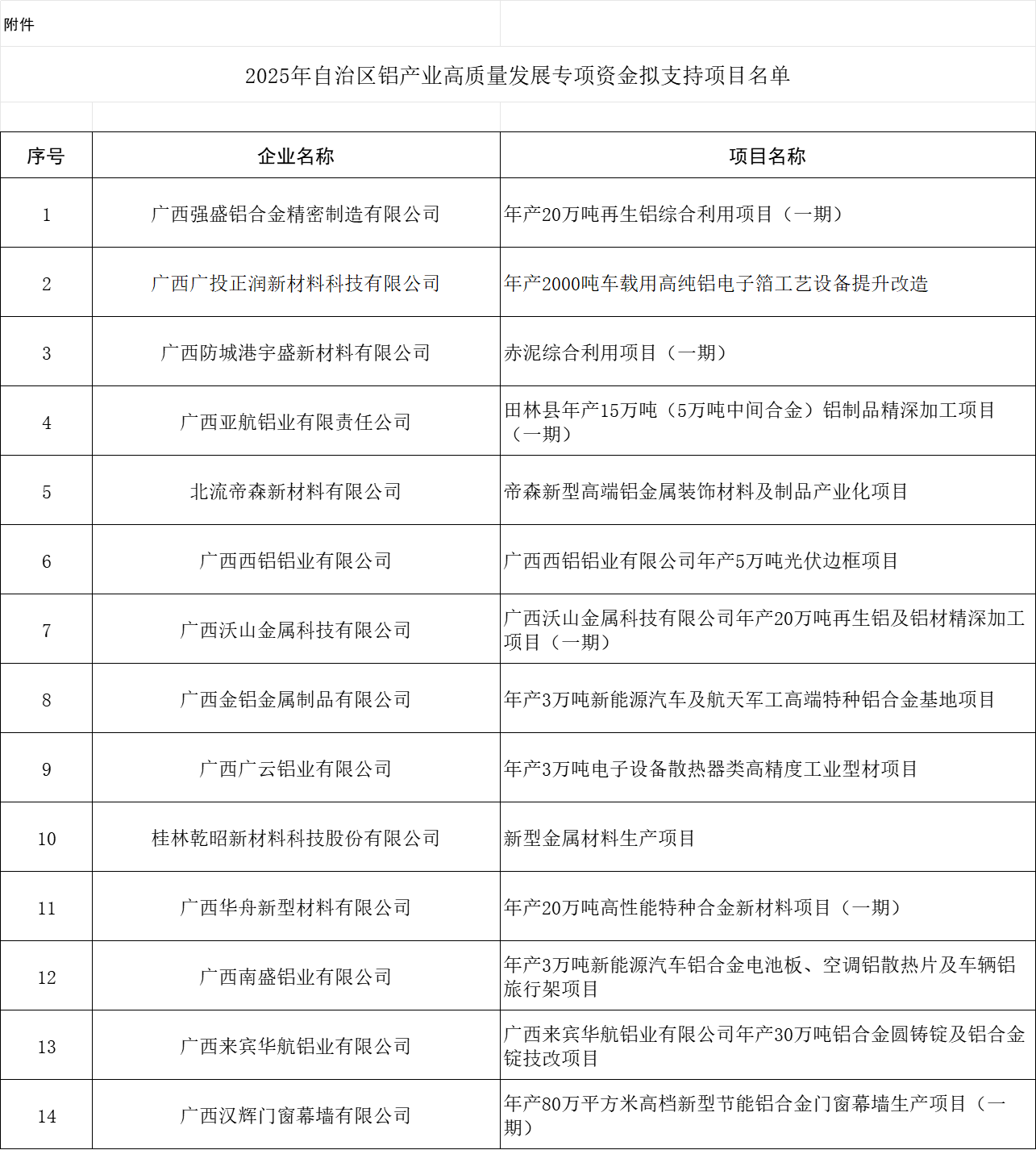 2025~s觧ڦ۪vϾT~qoiMئW檺