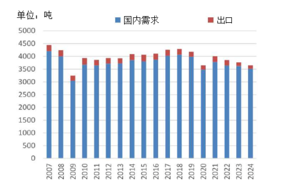2024~饻TݨDR