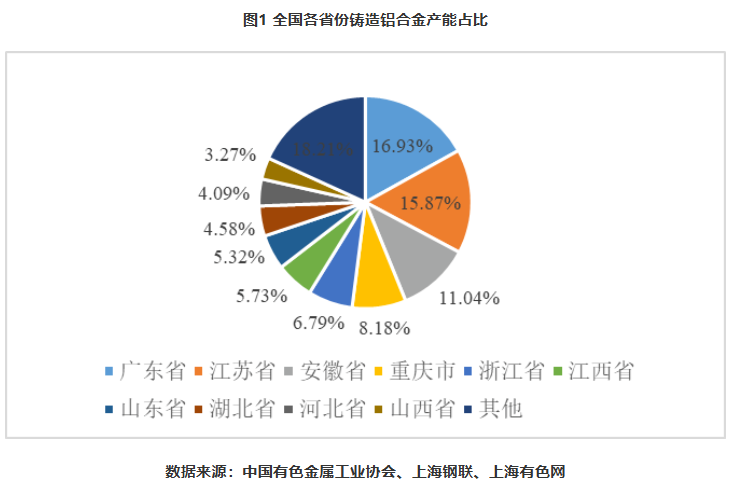 铸造铝合金期货及期权问答｜铸造铝合金现货市场概况