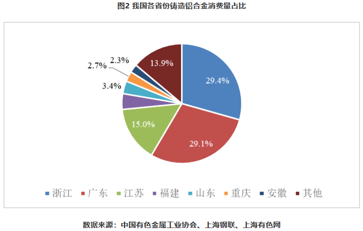 铸造铝合金期货及期权问答｜铸造铝合金现货市场概况