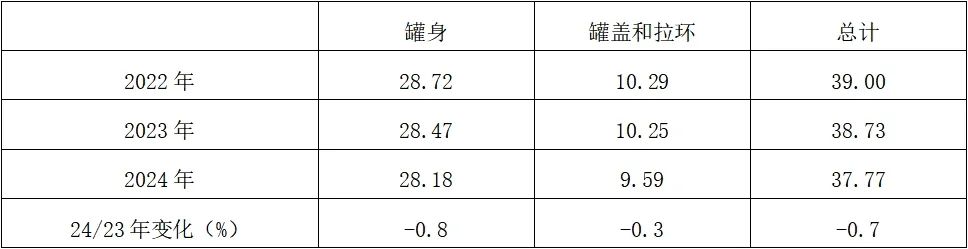 2024~饻TƵofqF37.77U