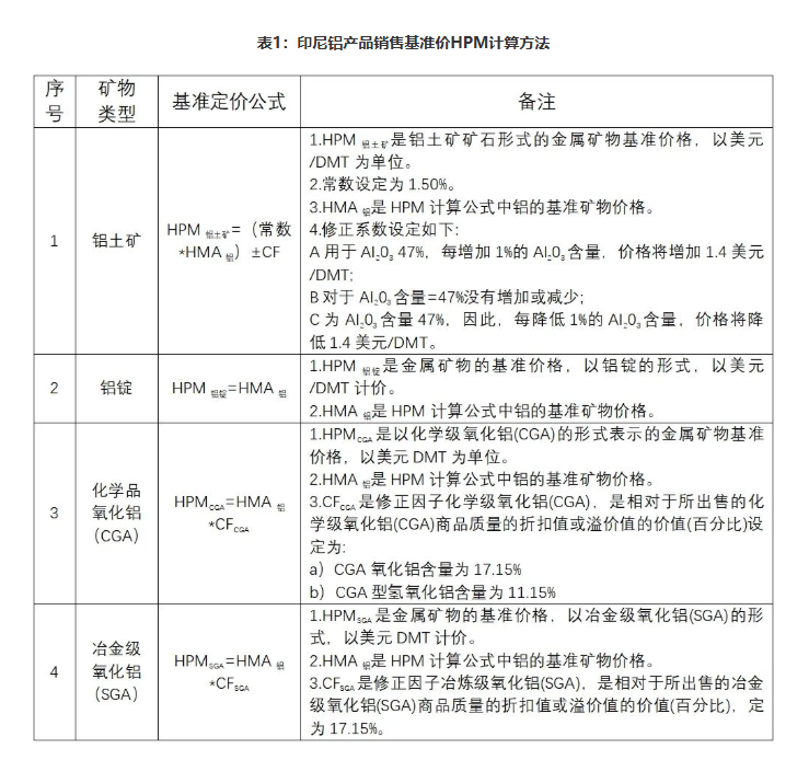 海外铝土矿供应扰动再现，多元布局破局应变