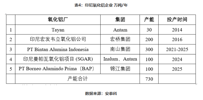 海外铝土矿供应扰动再现，多元布局破局应变