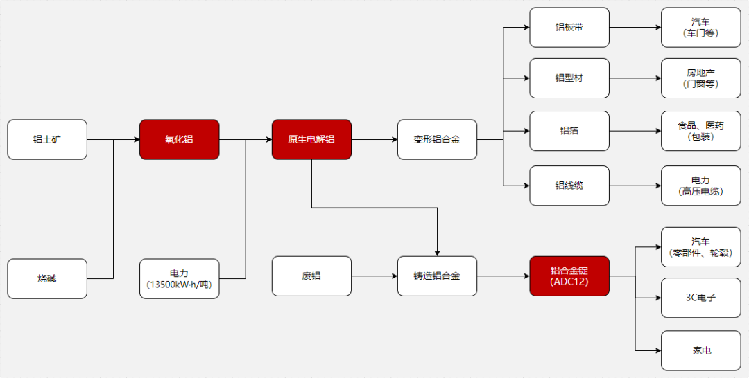 铝产业链发展前景探讨