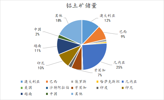 铝产业链发展前景探讨