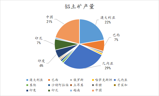 铝产业链发展前景探讨