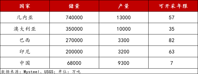 铝产业链发展前景探讨