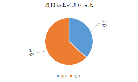 铝产业链发展前景探讨