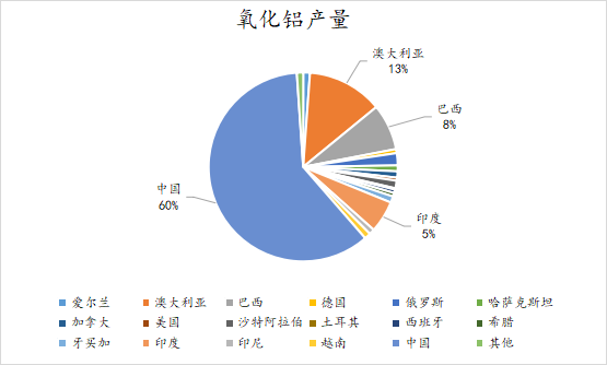 铝产业链发展前景探讨