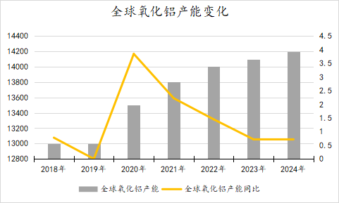 铝产业链发展前景探讨