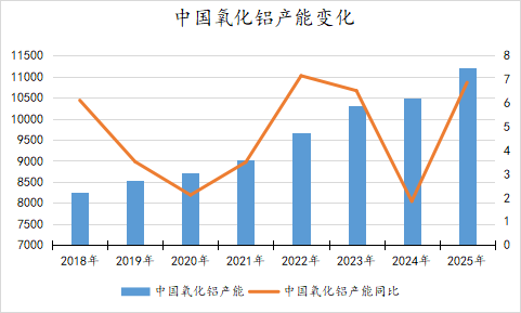 铝产业链发展前景探讨
