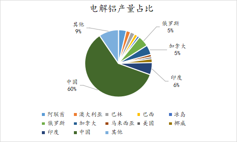 铝产业链发展前景探讨