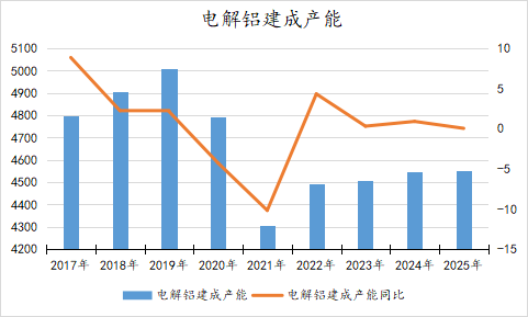 铝产业链发展前景探讨