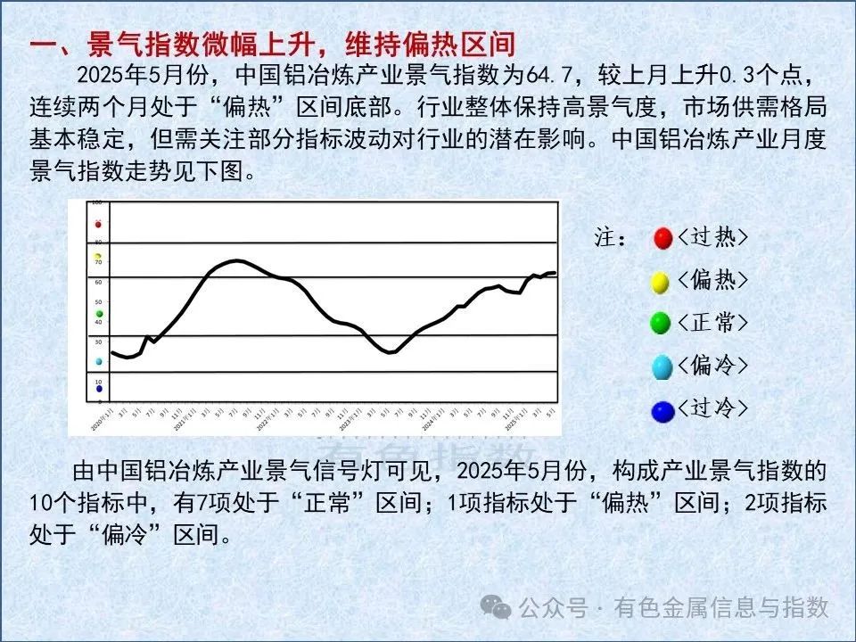 中国铝冶炼产业月度景气指数报告（2025年5月）
