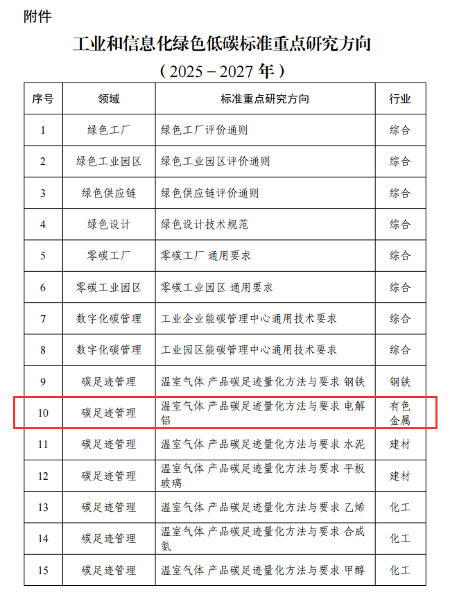 关于深入推进工业和信息化绿色低碳标准化工作的实施方案