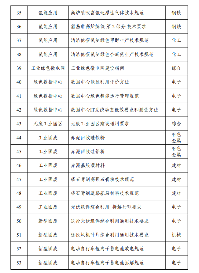关于深入推进工业和信息化绿色低碳标准化工作的实施方案
