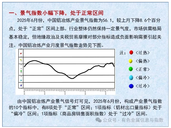 中国铝冶炼产业月度景气指数报告（2025年6月）