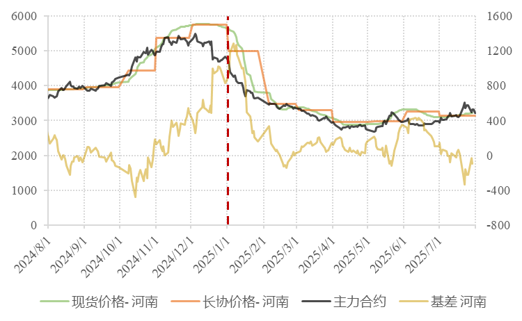 氧化铝：现货趋于宽松，关注矿端扰动
