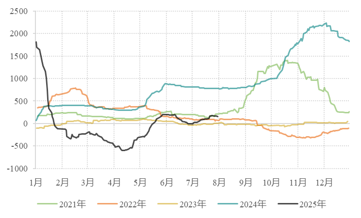 氧化铝：现货趋于宽松，关注矿端扰动