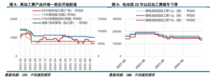 云南铝产业链调研总结