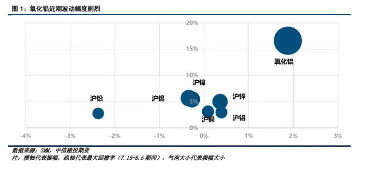 云南铝产业链调研总结
