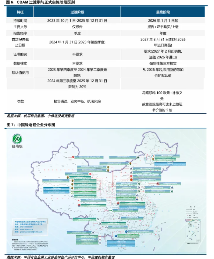 云南铝产业链调研总结