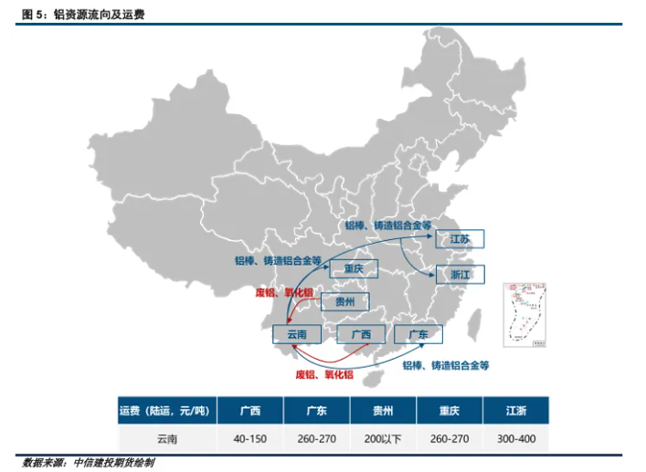 云南铝产业链调研总结