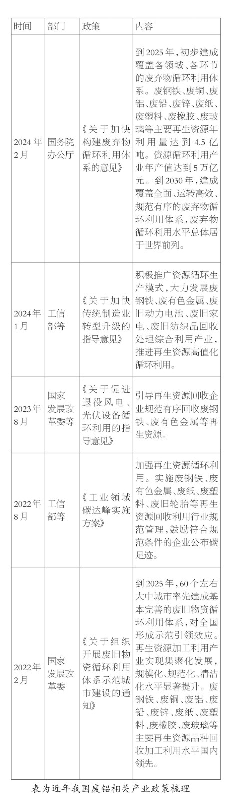 全球视角下的废铝贸易体系变局