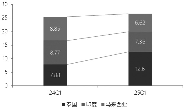 全球视角下的废铝贸易体系变局