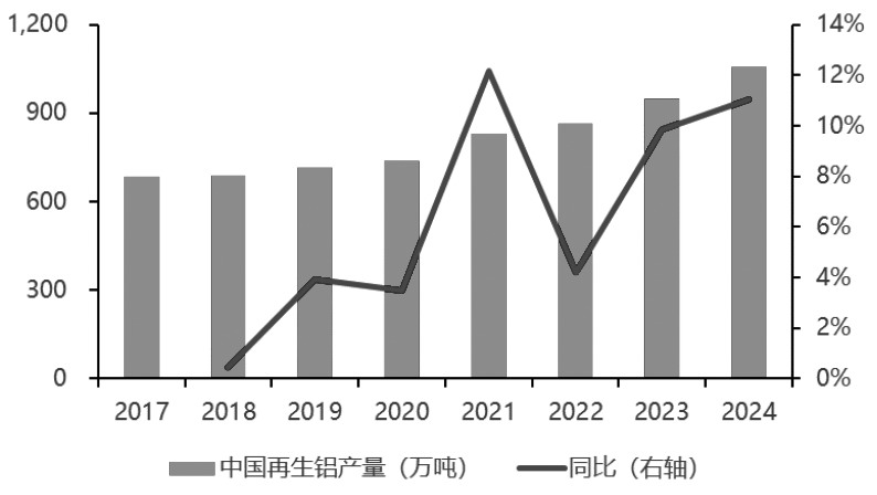 全球视角下的废铝贸易体系变局