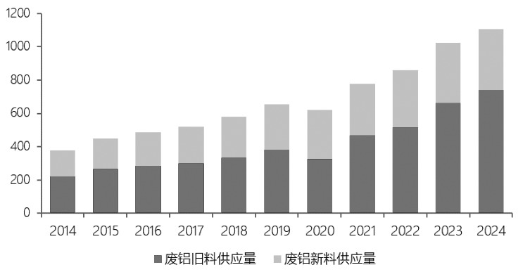 全球视角下的废铝贸易体系变局