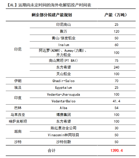 从长期供需看电解铝