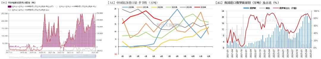 从长期供需看电解铝