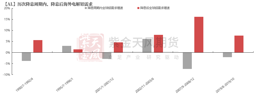 从长期供需看电解铝
