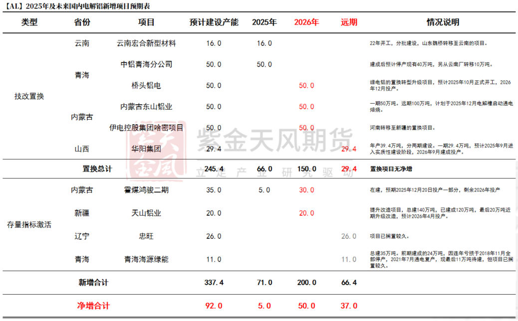 从长期供需看电解铝