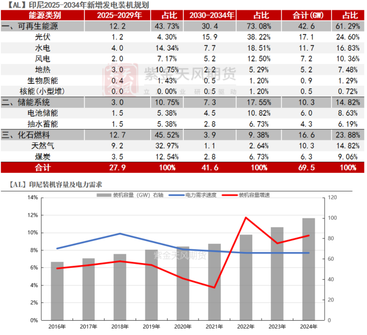 从长期供需看电解铝