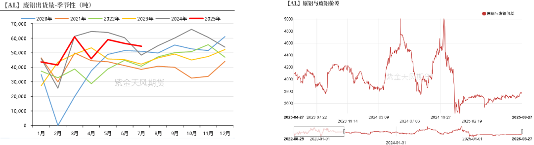 从长期供需看电解铝