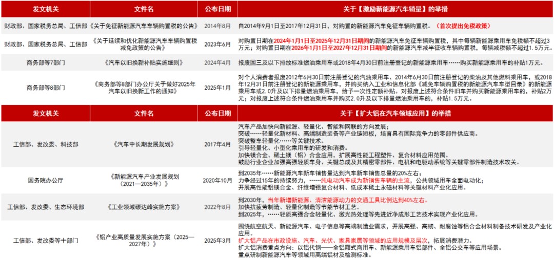 从长期供需看电解铝