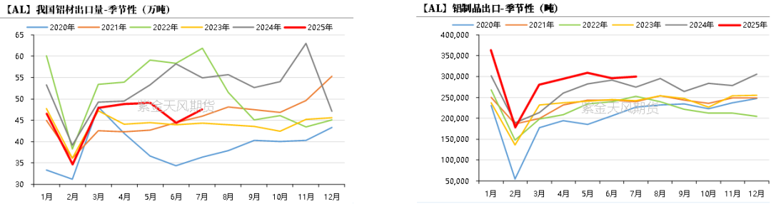 从长期供需看电解铝