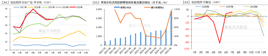 从长期供需看电解铝
