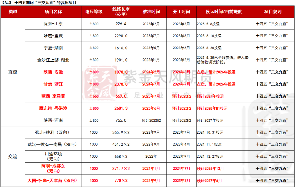 从长期供需看电解铝