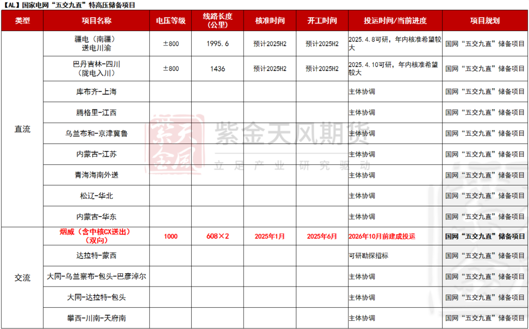 从长期供需看电解铝
