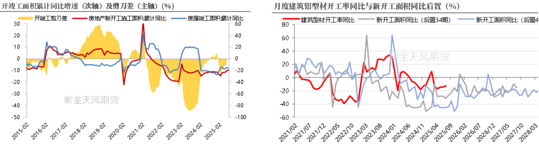 从长期供需看电解铝