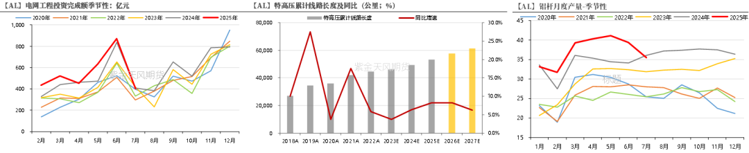 从长期供需看电解铝