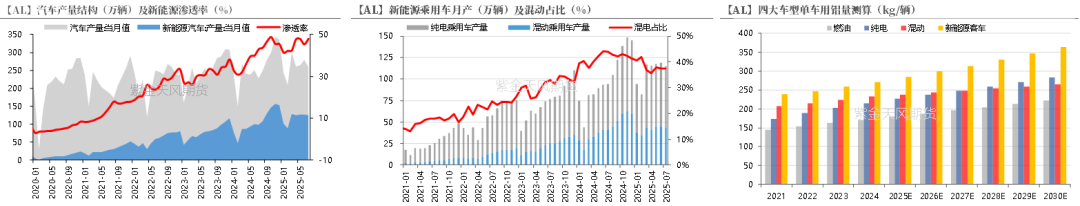 从长期供需看电解铝