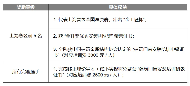 第五站上海！金工匠杯“内卷”风暴即将来袭，你准备好了吗